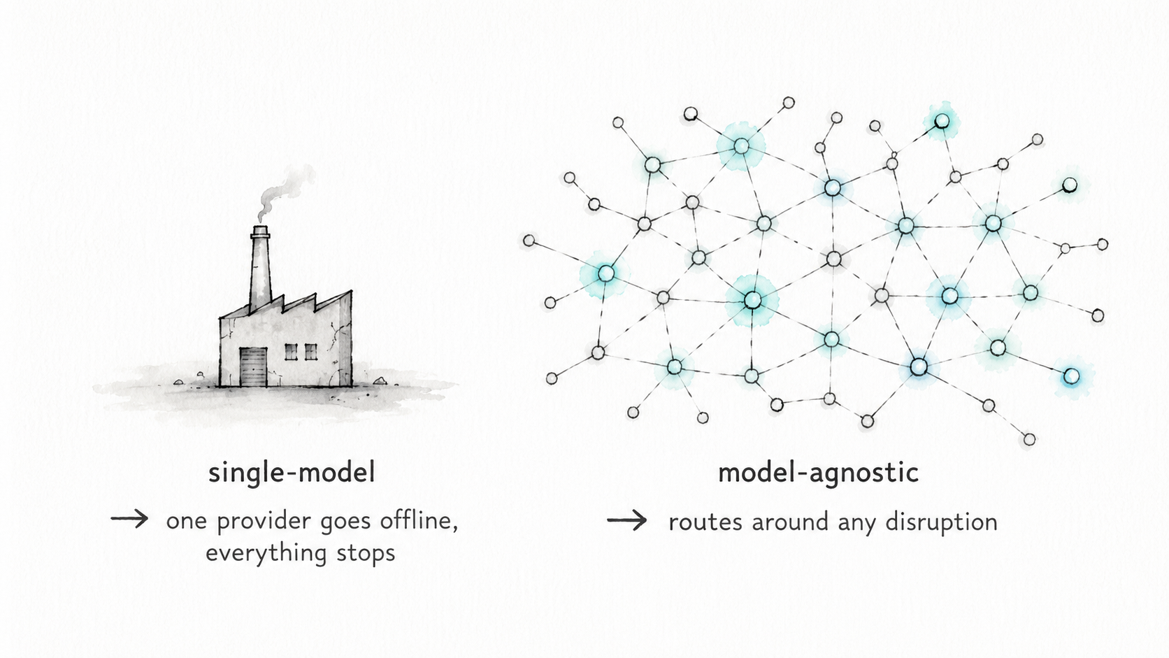 Single Model vs Model Agnostic Architecture – Automation Consulting